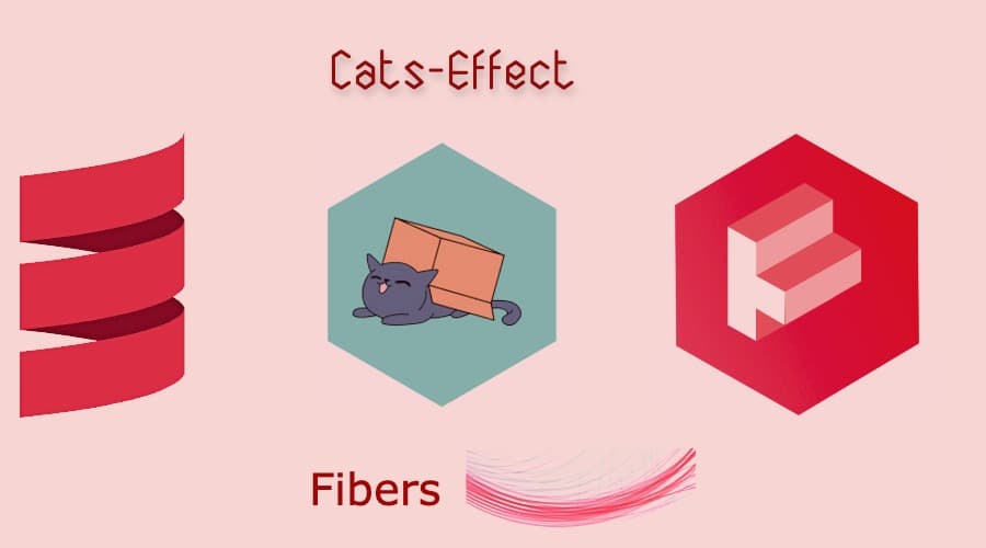 Concurrent Execution in Cats Effect using Fibers [Part 4]
